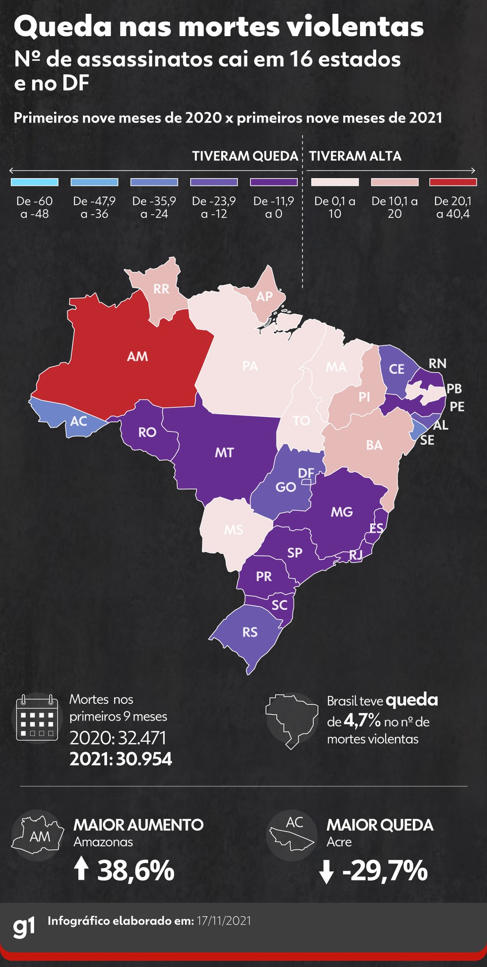 Dez estados registram alta nas mortes — Foto: Elcio Horiuchi/g1