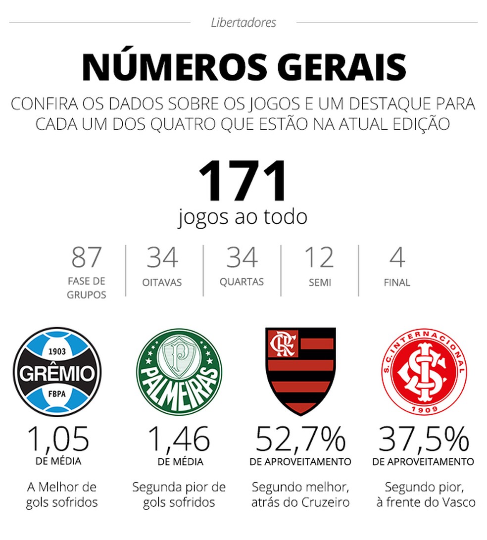 Info contabiliza apenas top 10 de clubes brasileiros com participações relevantes — Foto: GloboEsporte.com
