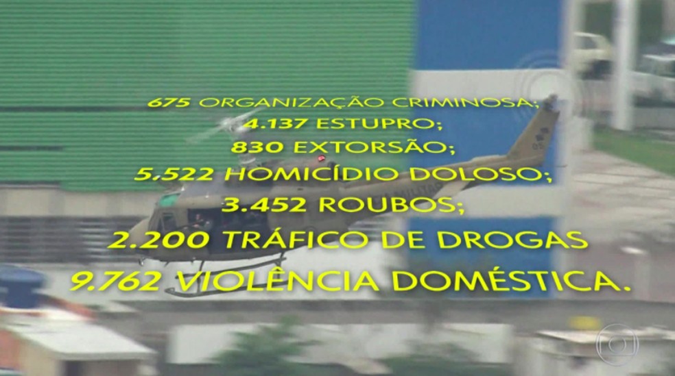 Levantamento mostra número de inquéritos que envolvem a violência no RJ — Foto: Reprodução