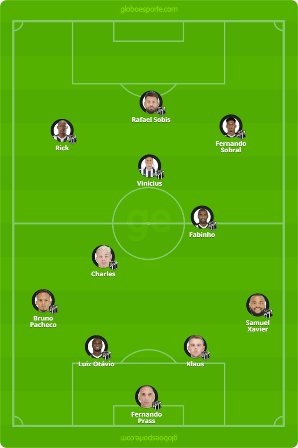 Ceará provável para enfrentar Bahia — Foto: ge.globo/ce