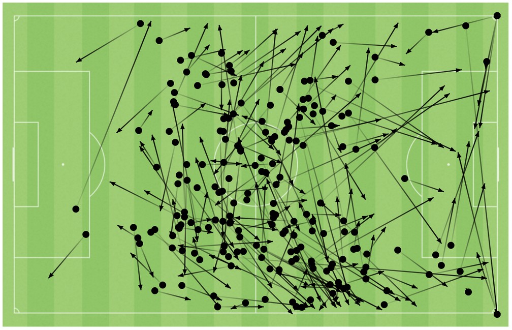 Modric joga por todo o campo e distribui jogadas — Foto: Reprodução