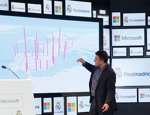 Real Madrid apresenta Microsoft