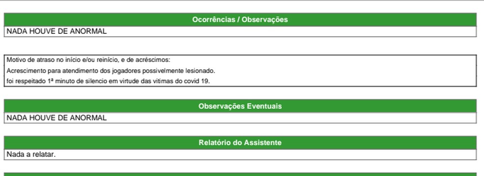 Sumula de Guaporé x União Cacoalense  (Foto: Divulgação)