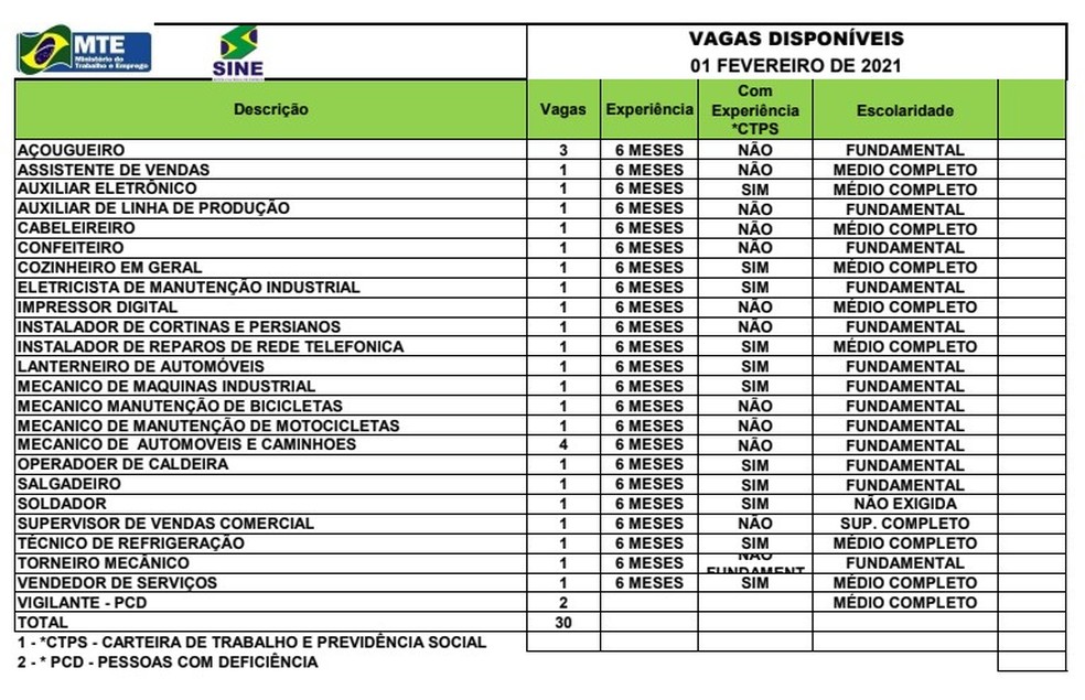Sine Acre oferta 30 vagas de emprego para esta segunda-feira (1º) em Rio Branco — Foto: Divulgação/Sine Acre