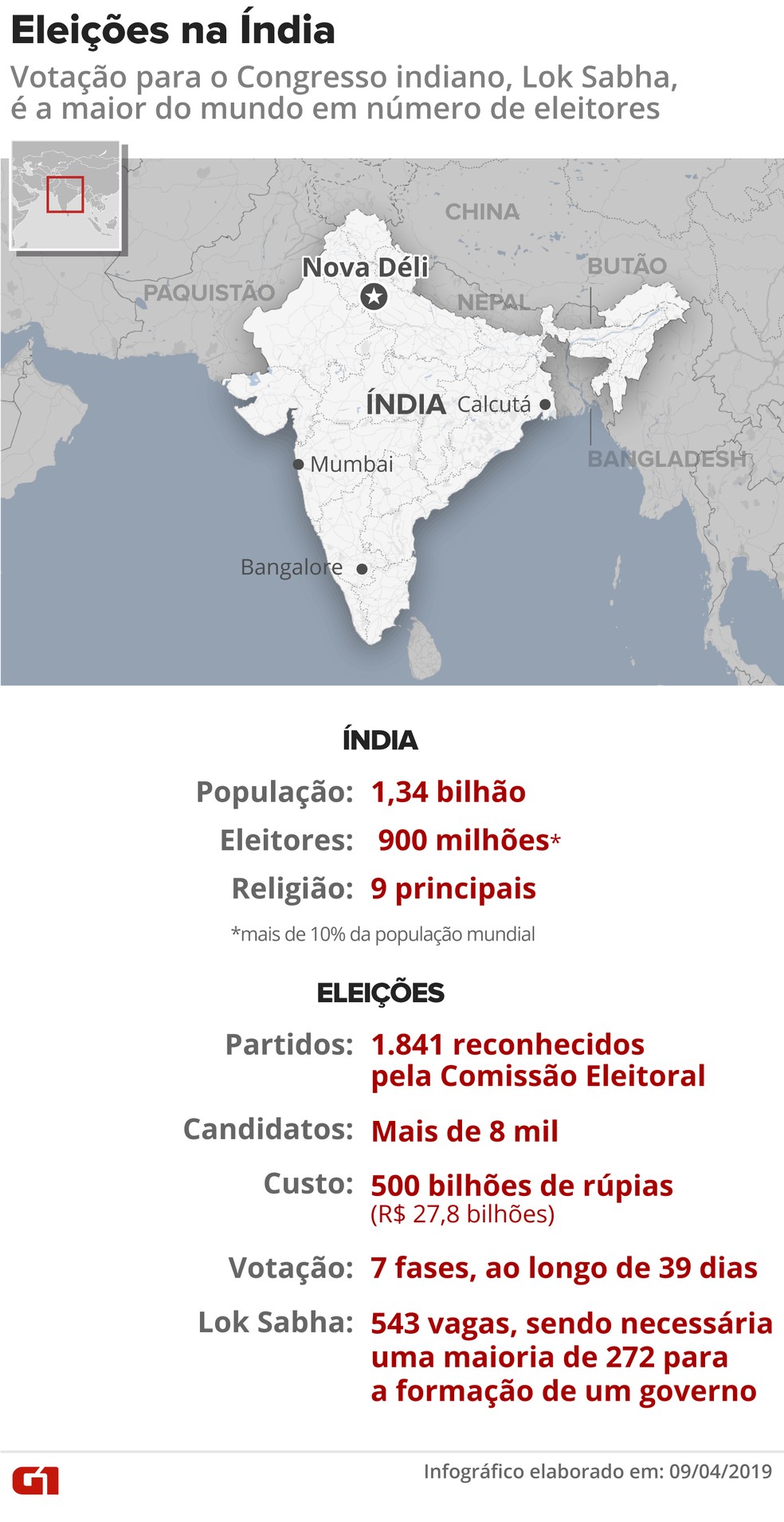 Índia realiza as maiores eleições do mundo — Foto: Infografia: Igor Estrella/G1