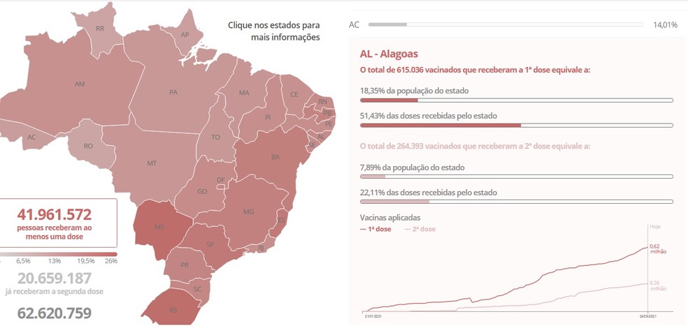Mapa vacinação em Alagoas — Foto: G1