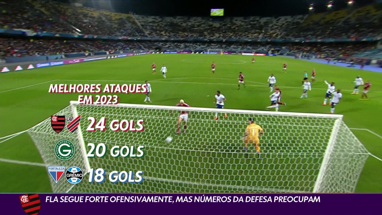 Fla segue forte ofensivamente, mas n&uacute;meros da defesa preocupam