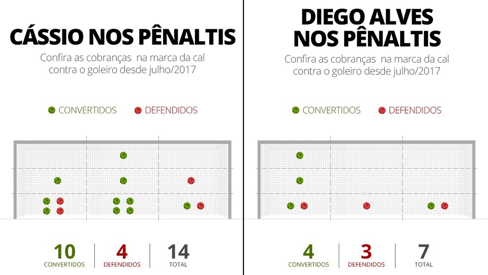  &mdash; Foto: Infoesporte