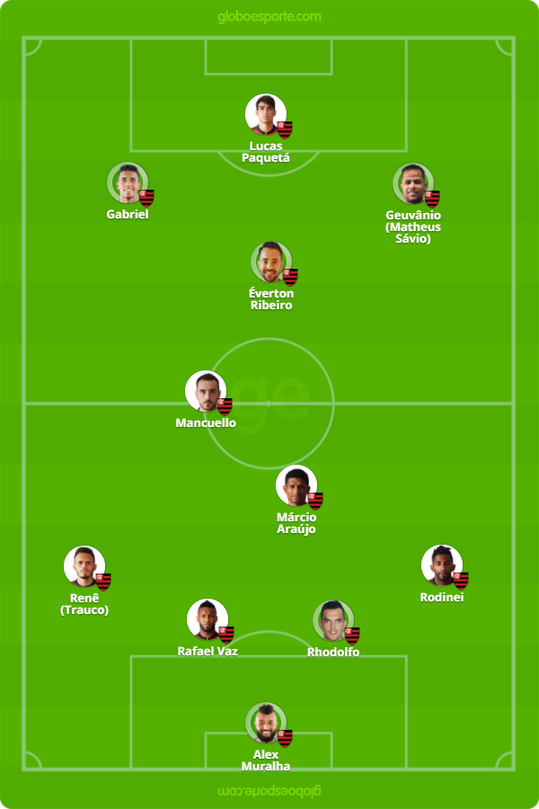 Mancuello recua e tem primeira chance com Rueda após dois meses fora no Fla