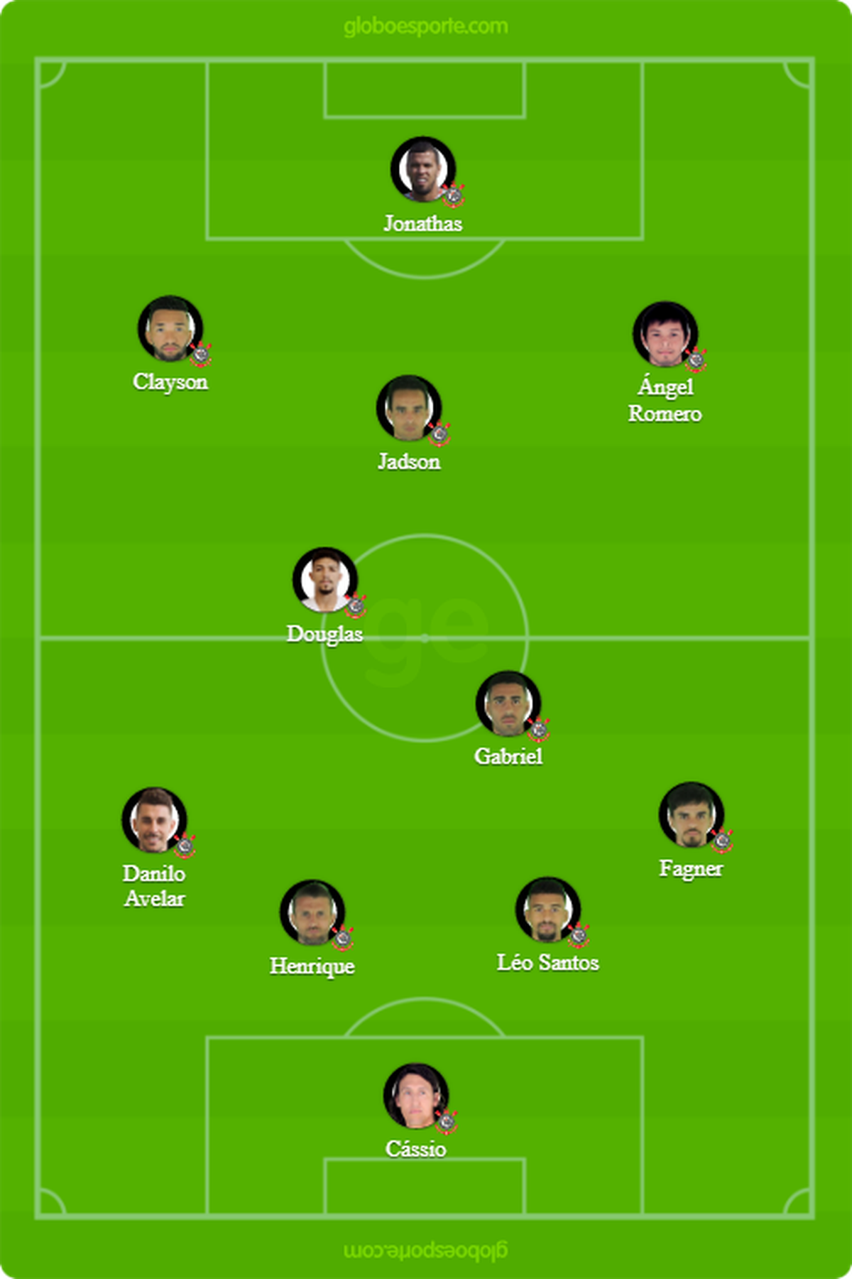 Corinthians Tera Quatro Mudancas Na Escalacao Contra Cruzeiro Veja O Time Cartola 10