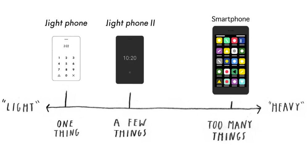 O aparelho já está em sua segunda atualização, mas continua com sua proposta minimalista (Foto: The Light Phone / Divulgação)