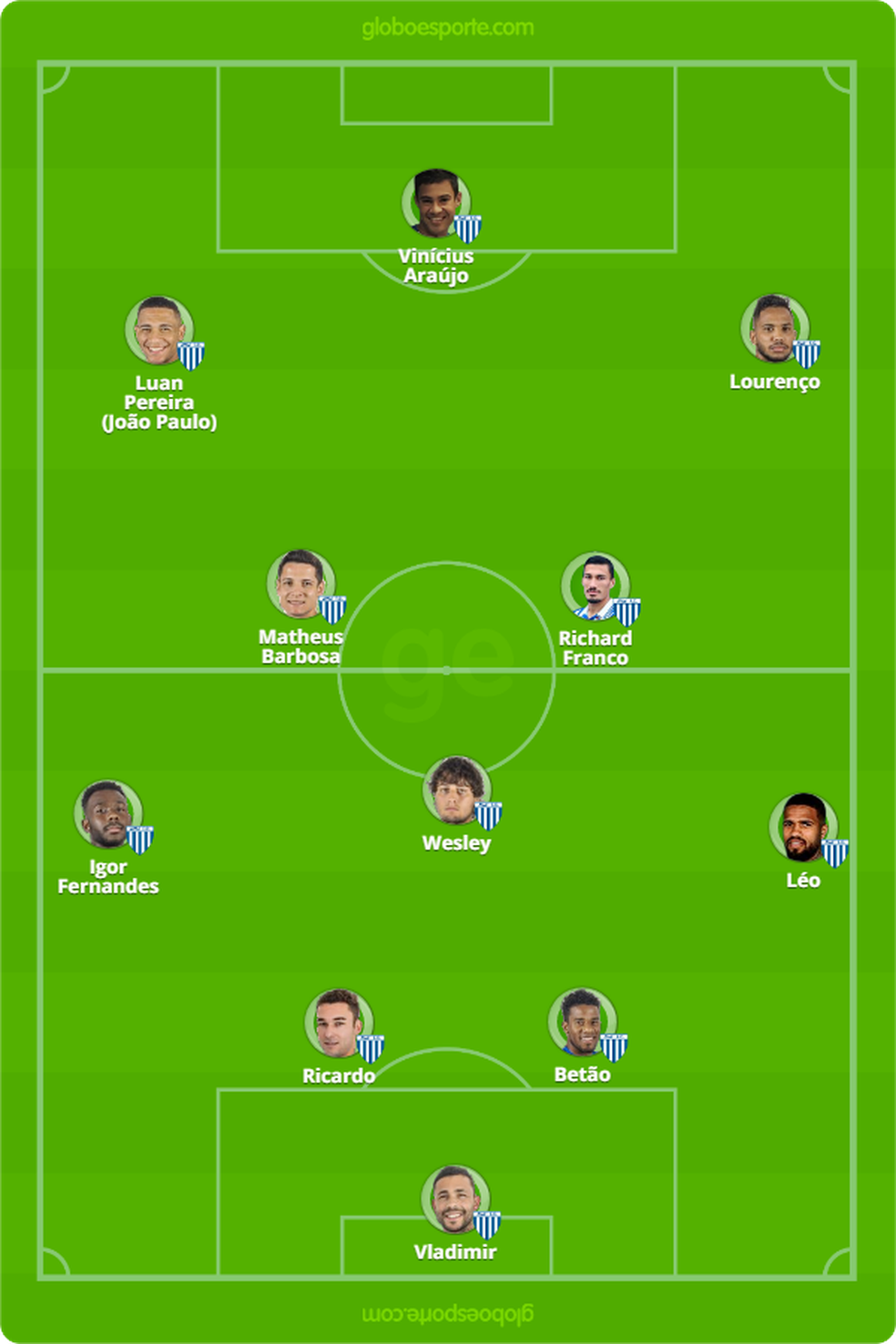 Provável Avaí contra o Palmeiras — Foto: GloboEsporte.com