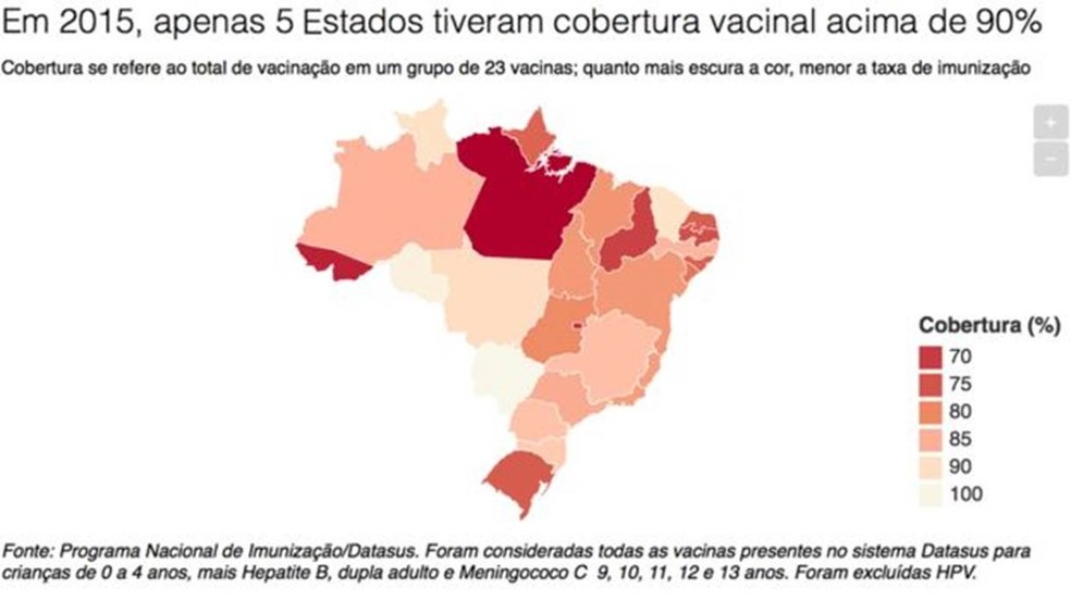 Em 2005, 11 dos 26 Estados brasileiros tinham cobertura vacinal acima de 90% (Foto: BBC)