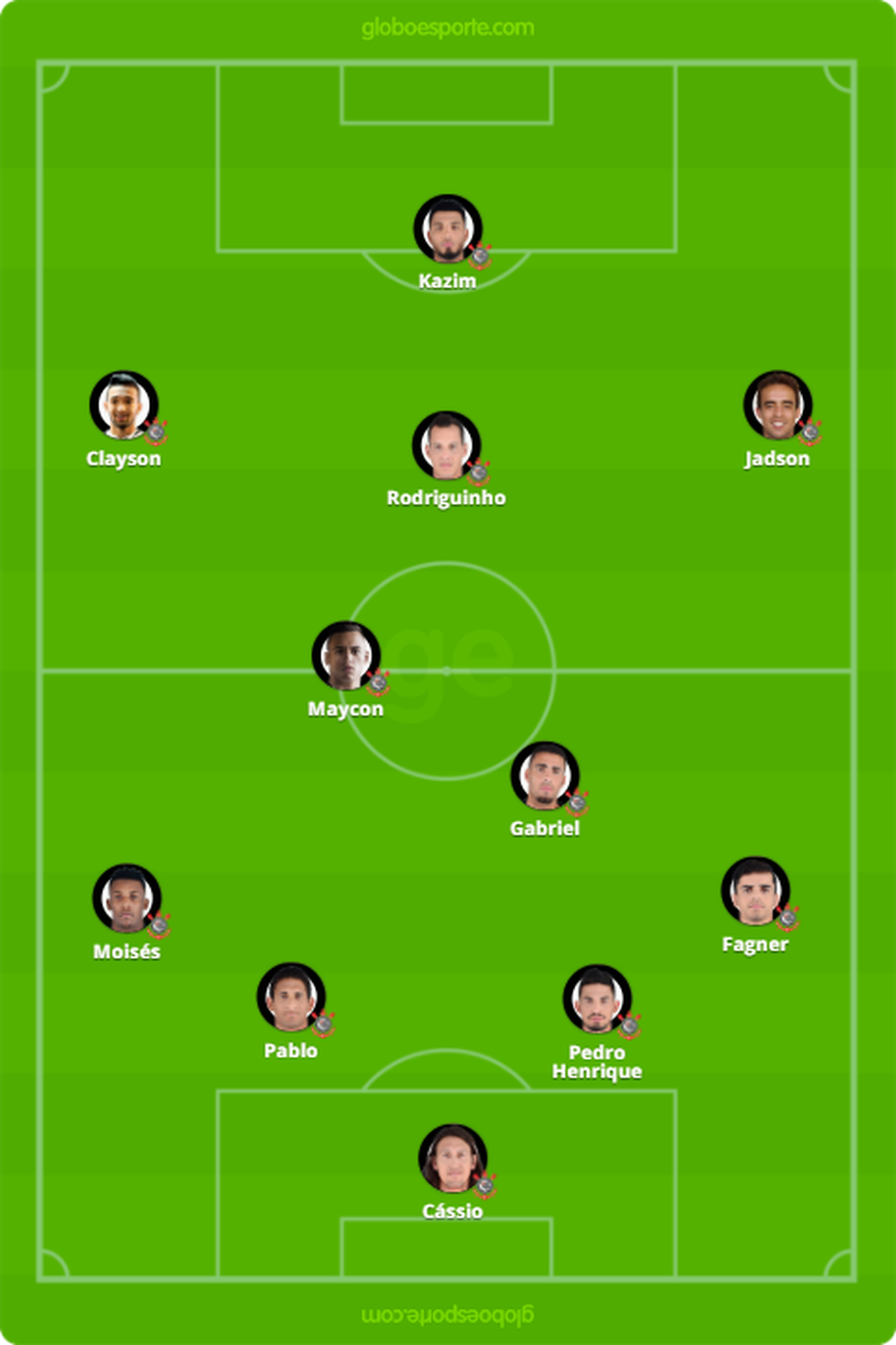 EscalaÃ§Ã£o do Corinthians contra o AtlÃ©tico-GO (Foto: GloboEsporte)