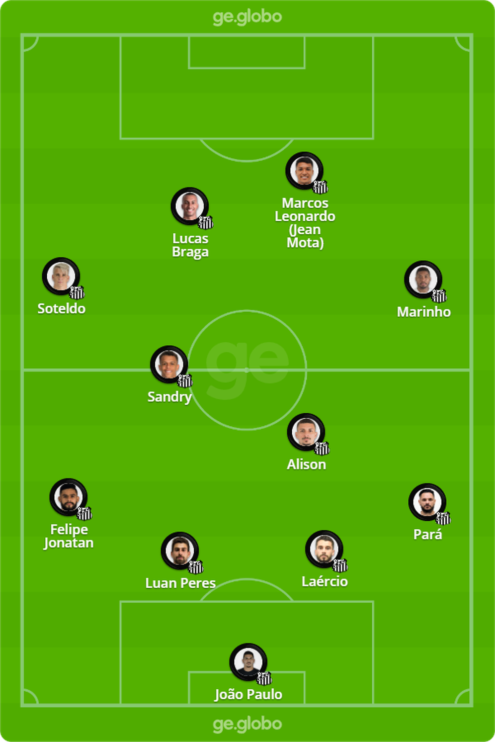 Santos X Corinthians Veja Onde Assistir Escalacoes Desfalques E Arbitragem Brasileirao Serie A Ge