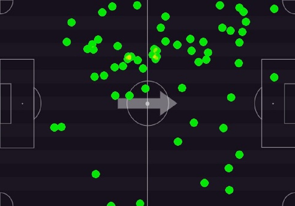 Mais uma vez Gerson percorre bastante o corredor esquerdo, mas ainda com muitas obrigações defensivas — Foto: Footstats