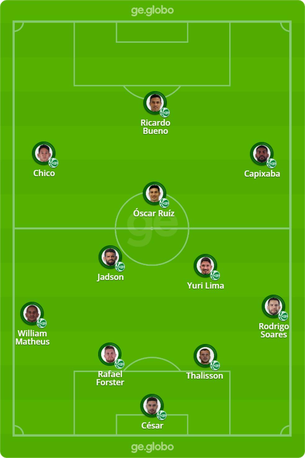 Provável Juventude para enfrentar o Atlético-MG — Foto: ge