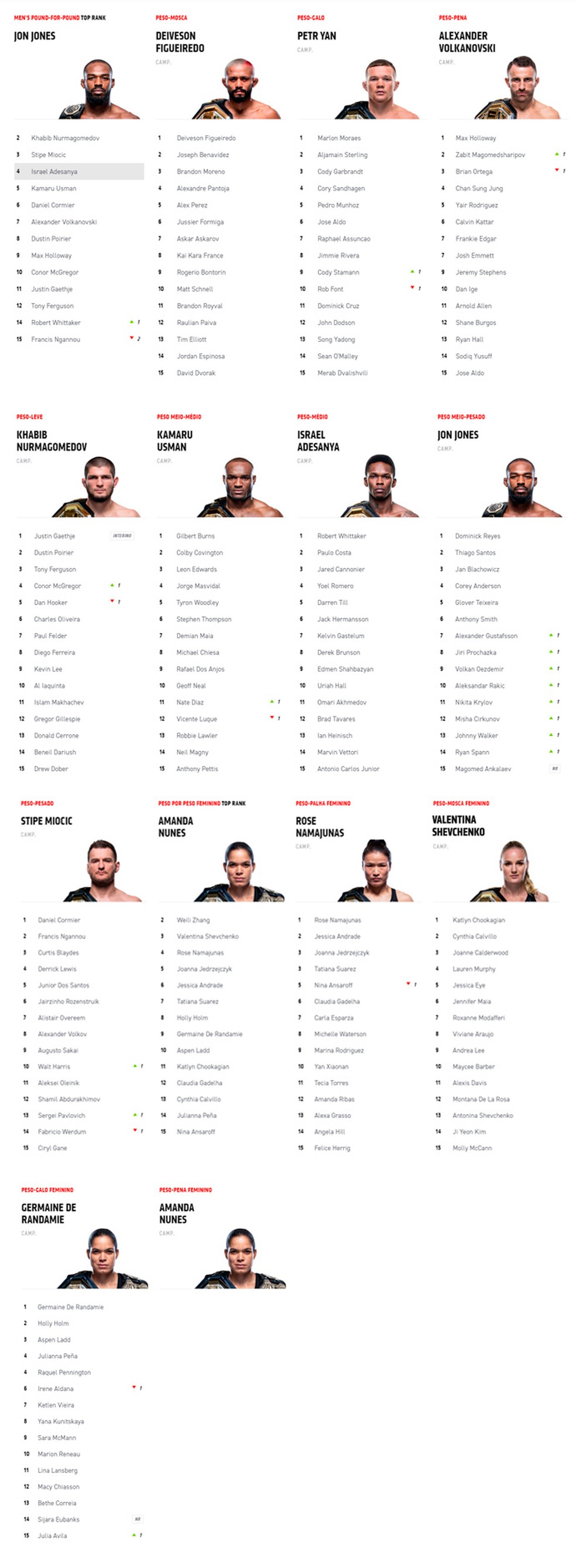 Ranking do UFC — Foto: Infoesporte