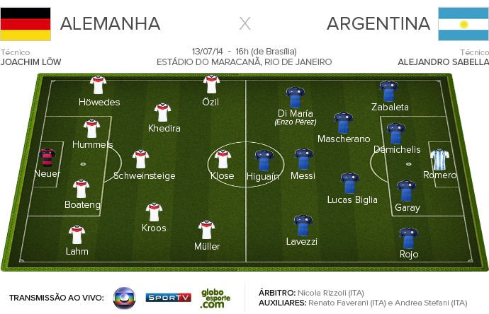 Alemanha x Argentina - FICHA APRESENTAÇÃO DO JOGO 4 (Foto: Infoesporte)
