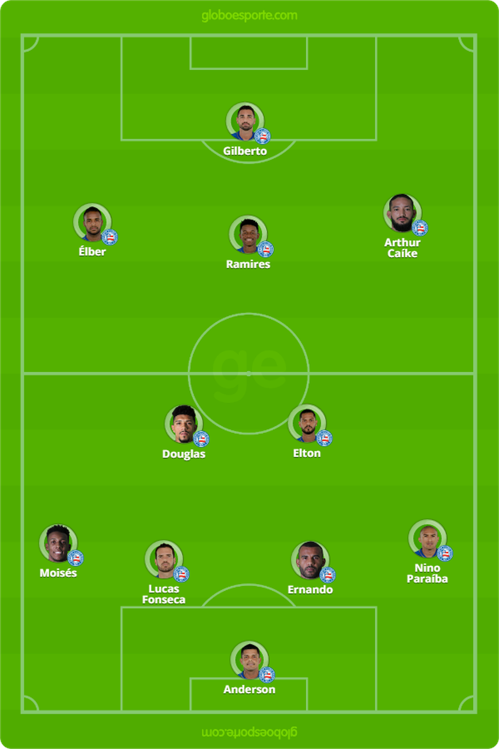 Provável escalação do Bahia contra o CRB — Foto: GloboEsporte.com