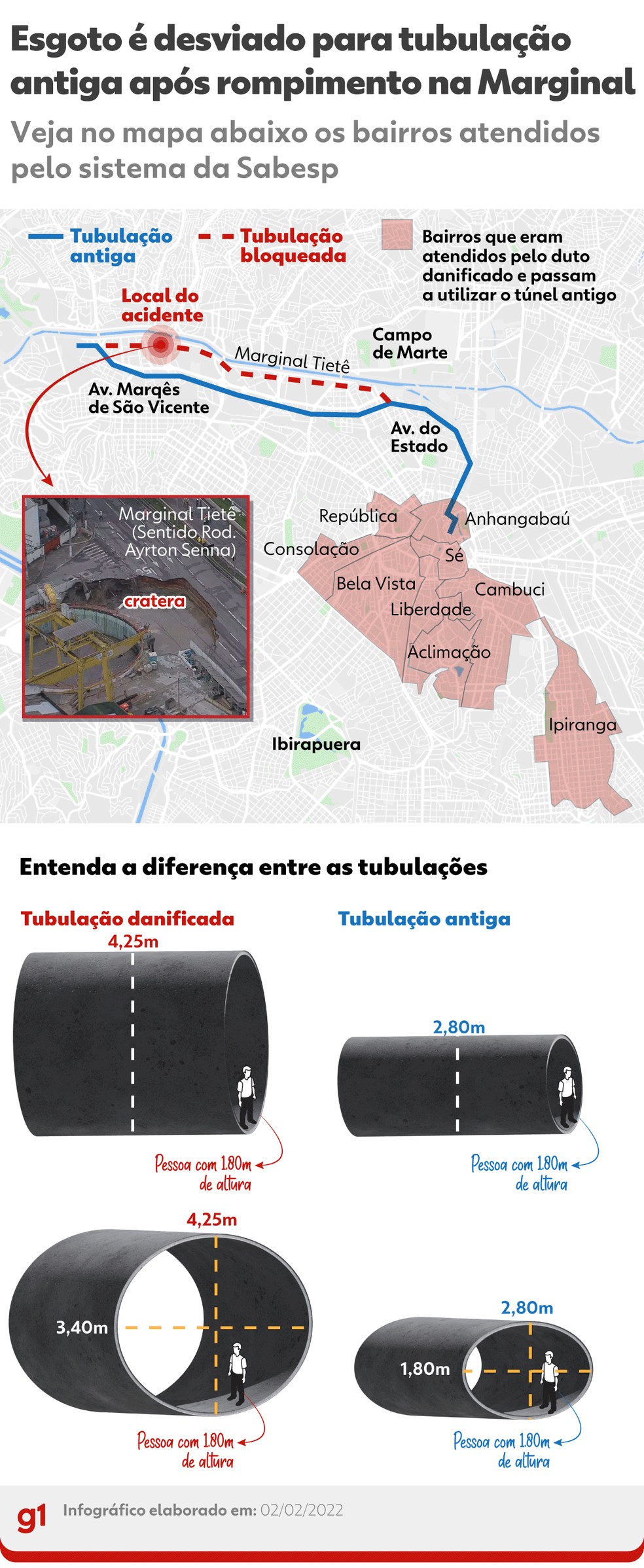 Mapa mostra desvio que será feito em esgoto após rompimento de supertúnel na Marginal Tietê. — Foto: Guilherme Pinheiro/g1