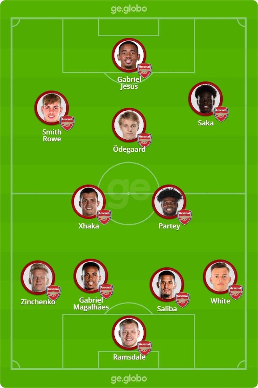 Sele&ccedil;&atilde;o da carreira de Gabriel Martinelli, atacante do Brasil na Copa &mdash; Foto: ge