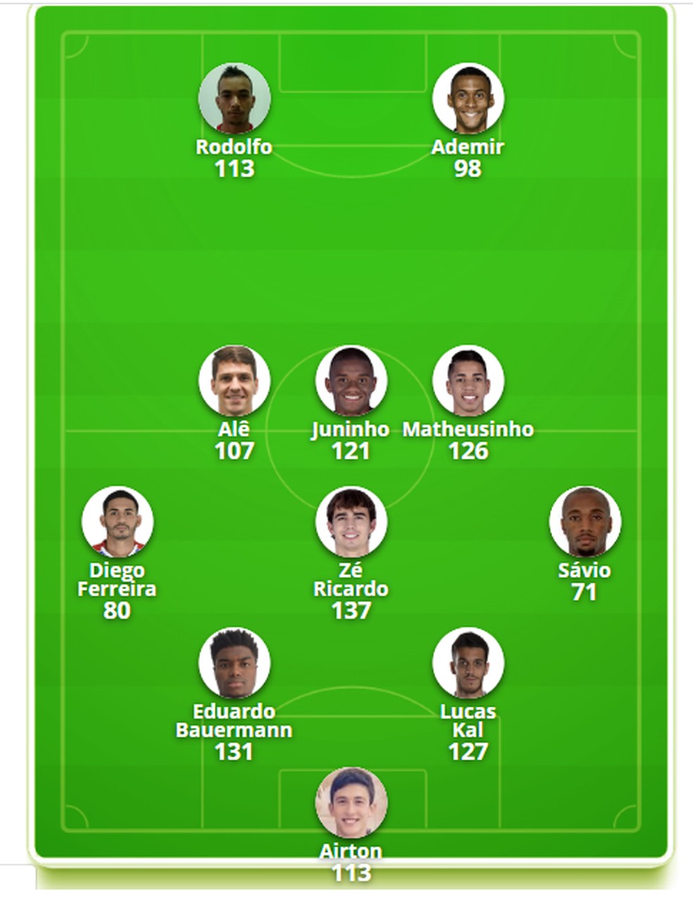 Veja A Escalacao Ideal Do America Mg Para Encarar O Atletico Mg Escolhida Pelos Torcedores America Mg Ge