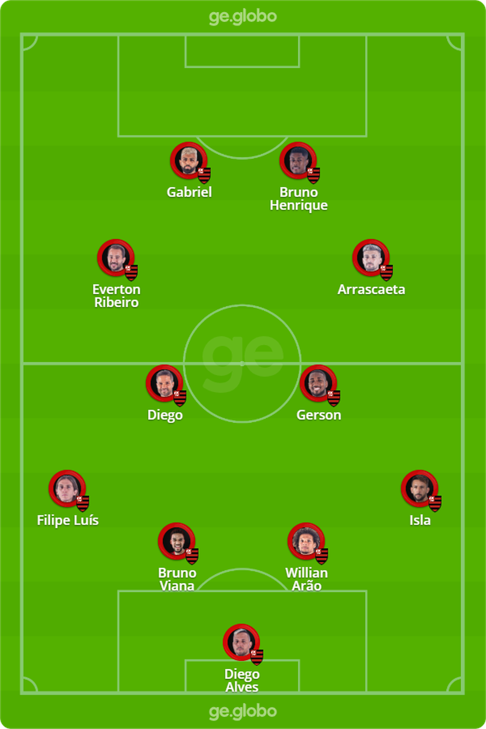 Prov�vel escala��o do Flamengo para enfrentar o Vasco � Foto: ge