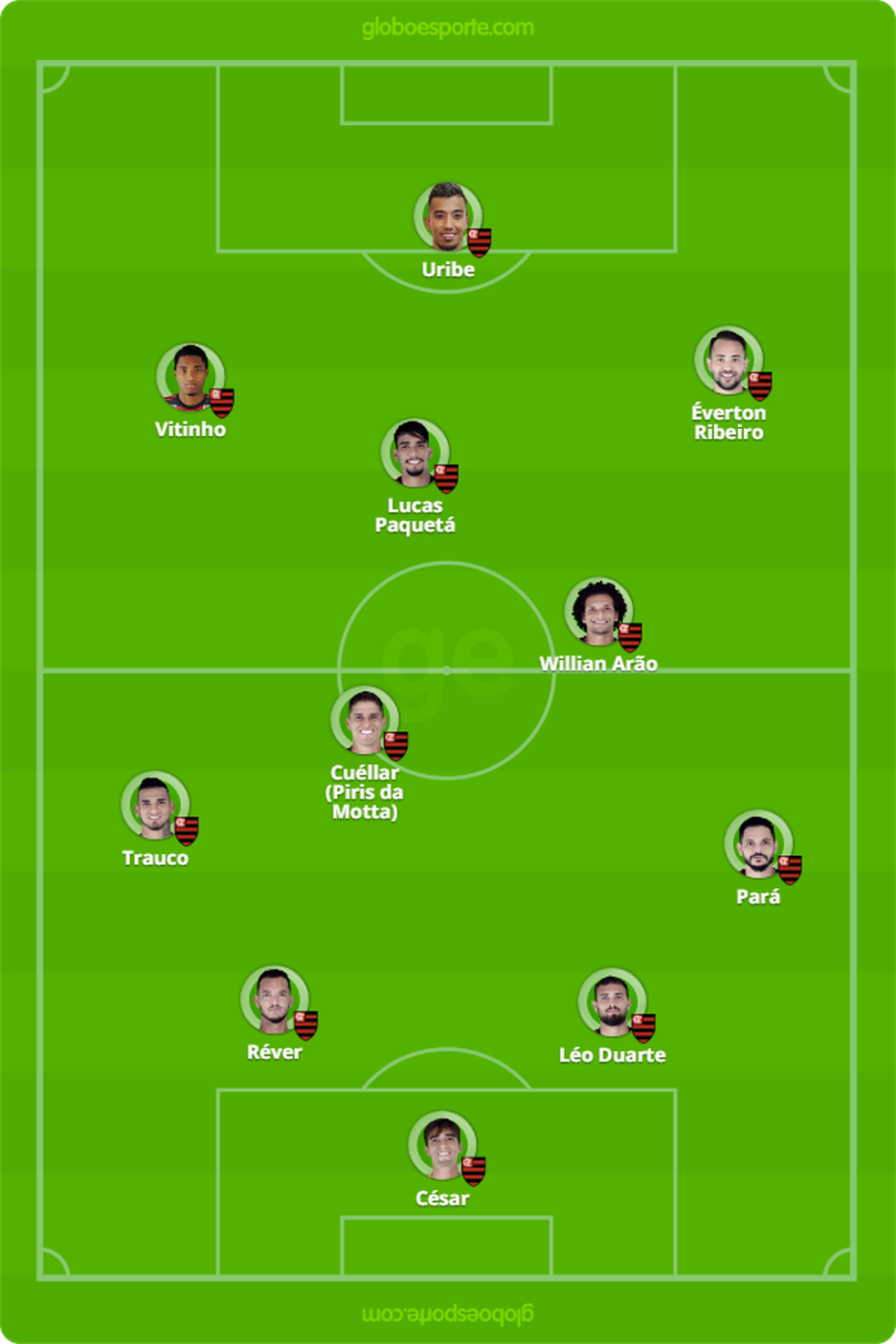 Prov&aacute;vel escala&ccedil;&atilde;o do Flamengo contra o Corinthians &mdash; Foto: Globo Esporte