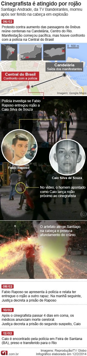 Cinegrafista é atingido por rojão no Rio (Foto: Editoria de Arte/G1)
