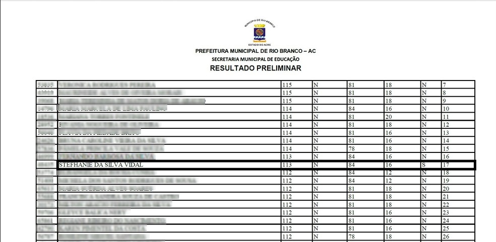 Lista preliminar de ampla concorrência mostra Stefhanie Vidal em 17º para cargo de professor do 1º a 5º  — Foto: Reprodução