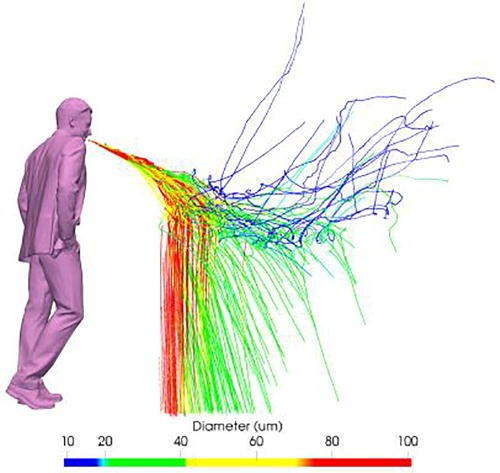 Modelagem de computador realizada por pesquisadores da Universidade de Cambridge mostra que distanciamento de 2 metros pode não ser eficaz (Foto: Shrey Trivedi et.al)