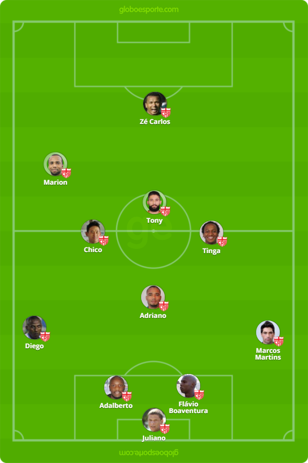 Provável time do CRB para jogo contra o Londrina (Foto: GloboEsporte.com)