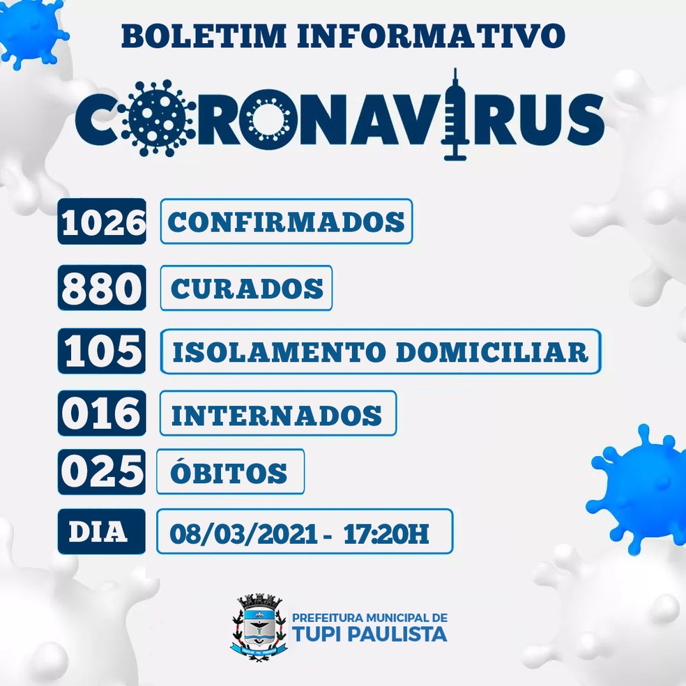 Casos de coroanvírus em Tupi Paulista, em 8 de março de 2021 — Foto: Divulgação