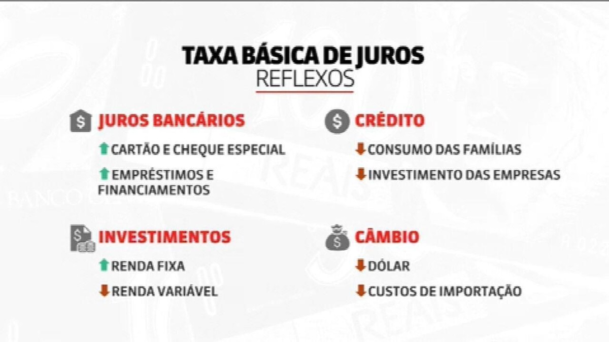 Tesouro Nacional anuncia que emitirá títulos da dívida externa Economia G1