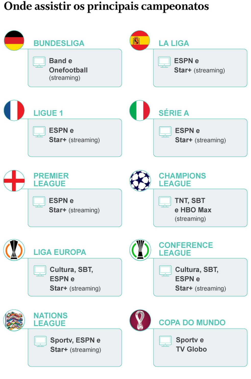 Como assistir os campeonatos europeus?