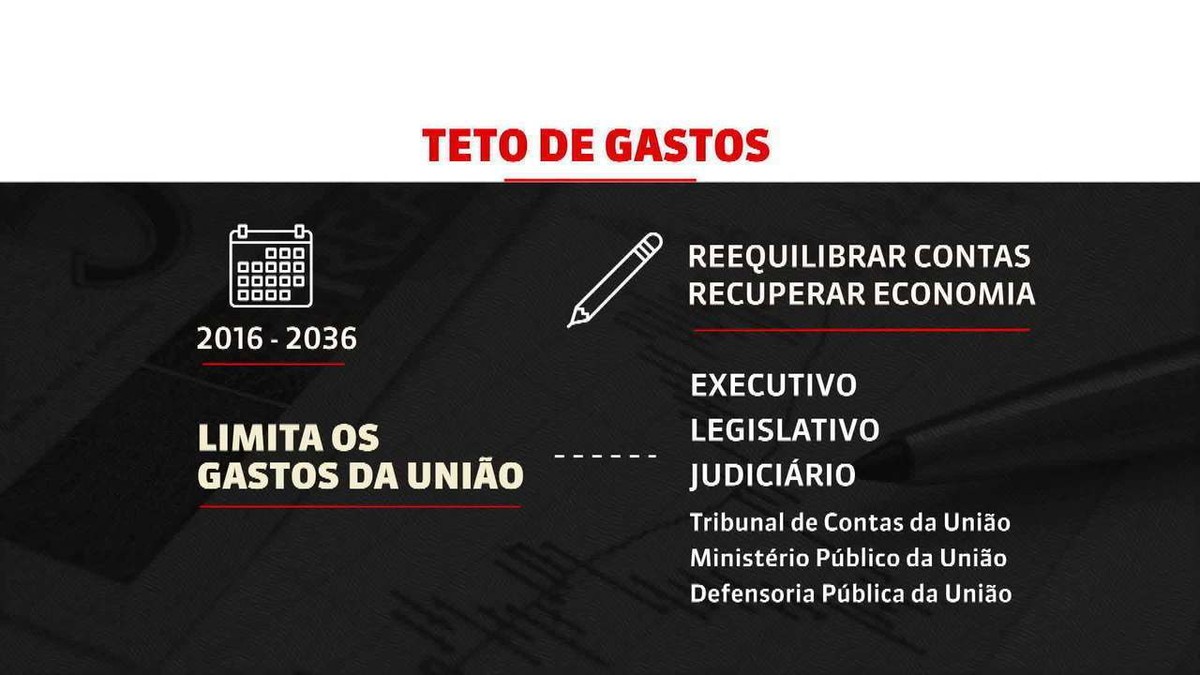 Elevação do gasto obrigatório do governo ameaça serviços públicos em 2021, diz órgão do Senado thumbnail