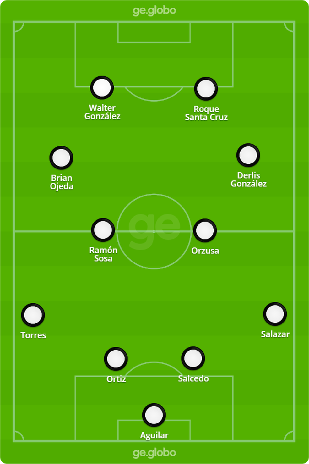 A provável escalação do Olimpia contra o Flamengo — Foto: ge