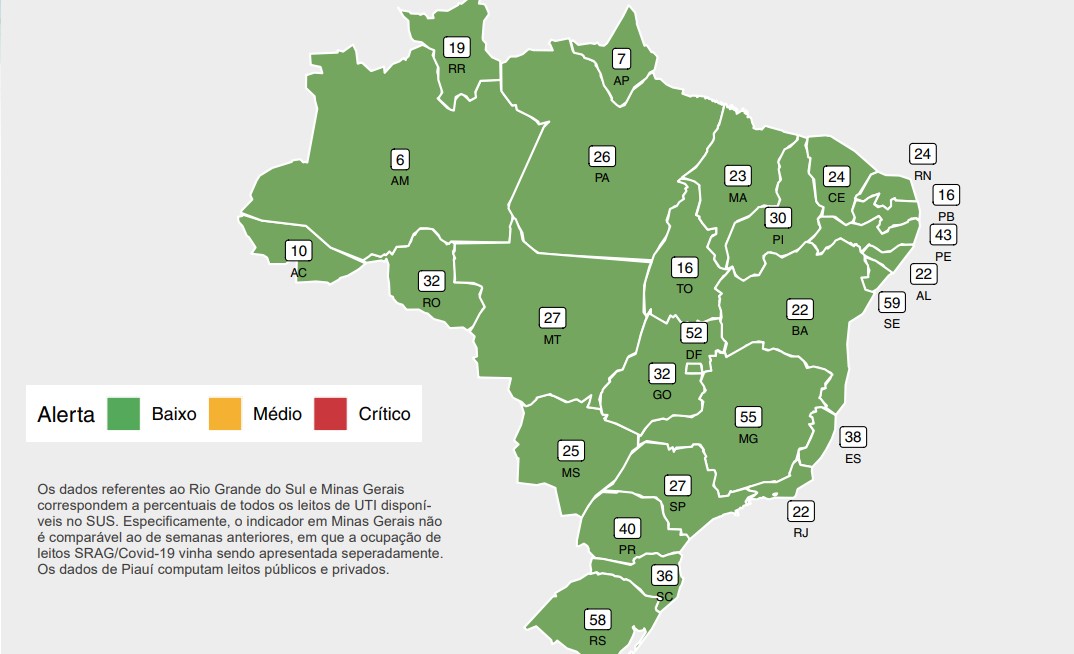 Leitos de UTI no país estão fora da zona de alerta pela 1º vez desde junho de 2020, diz Fiocruz