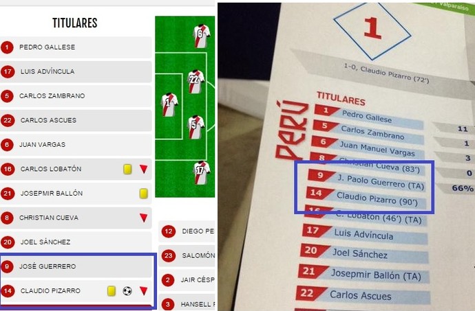 Conmebol esclarece: Guerrero não levou amarelo e pegará a Colômbia