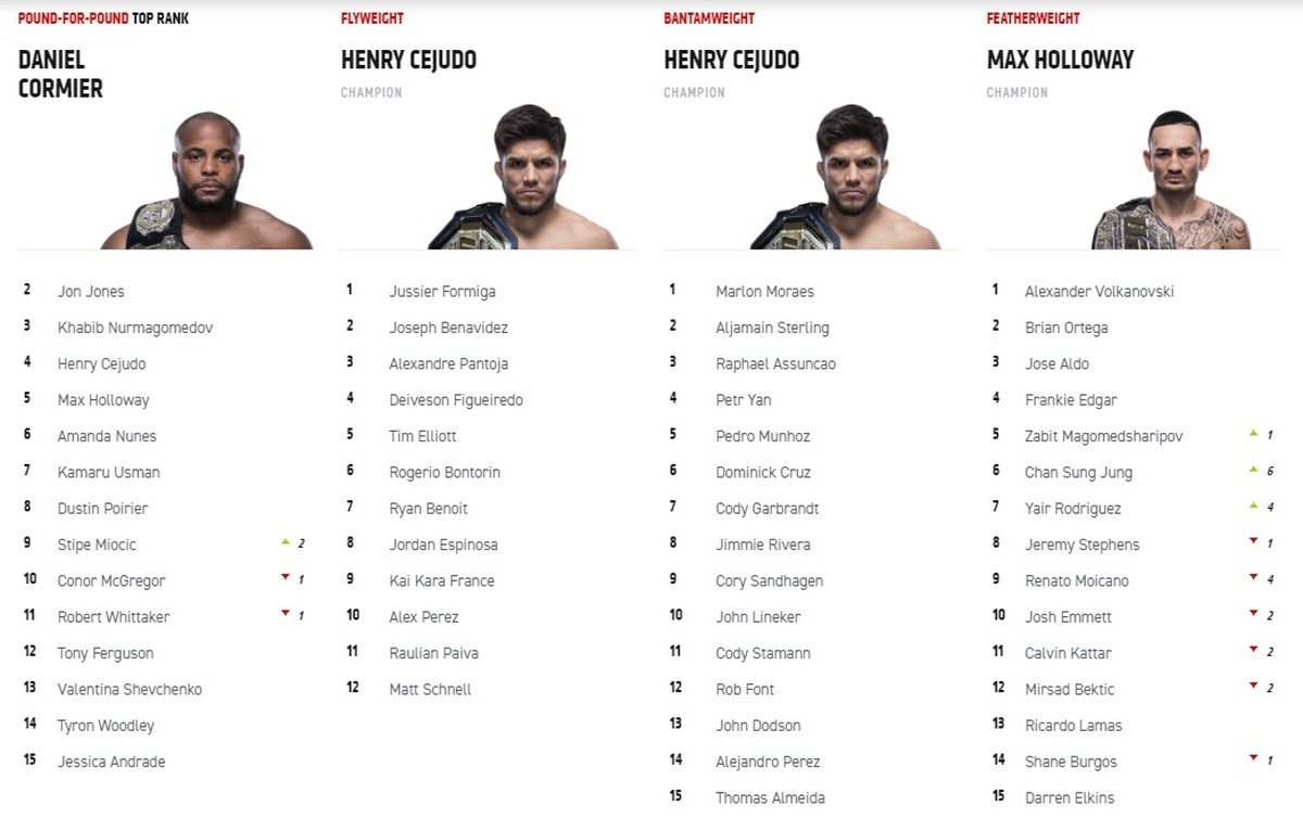 Post #1047 - Ночь бойца ММА (@ufc300transl)