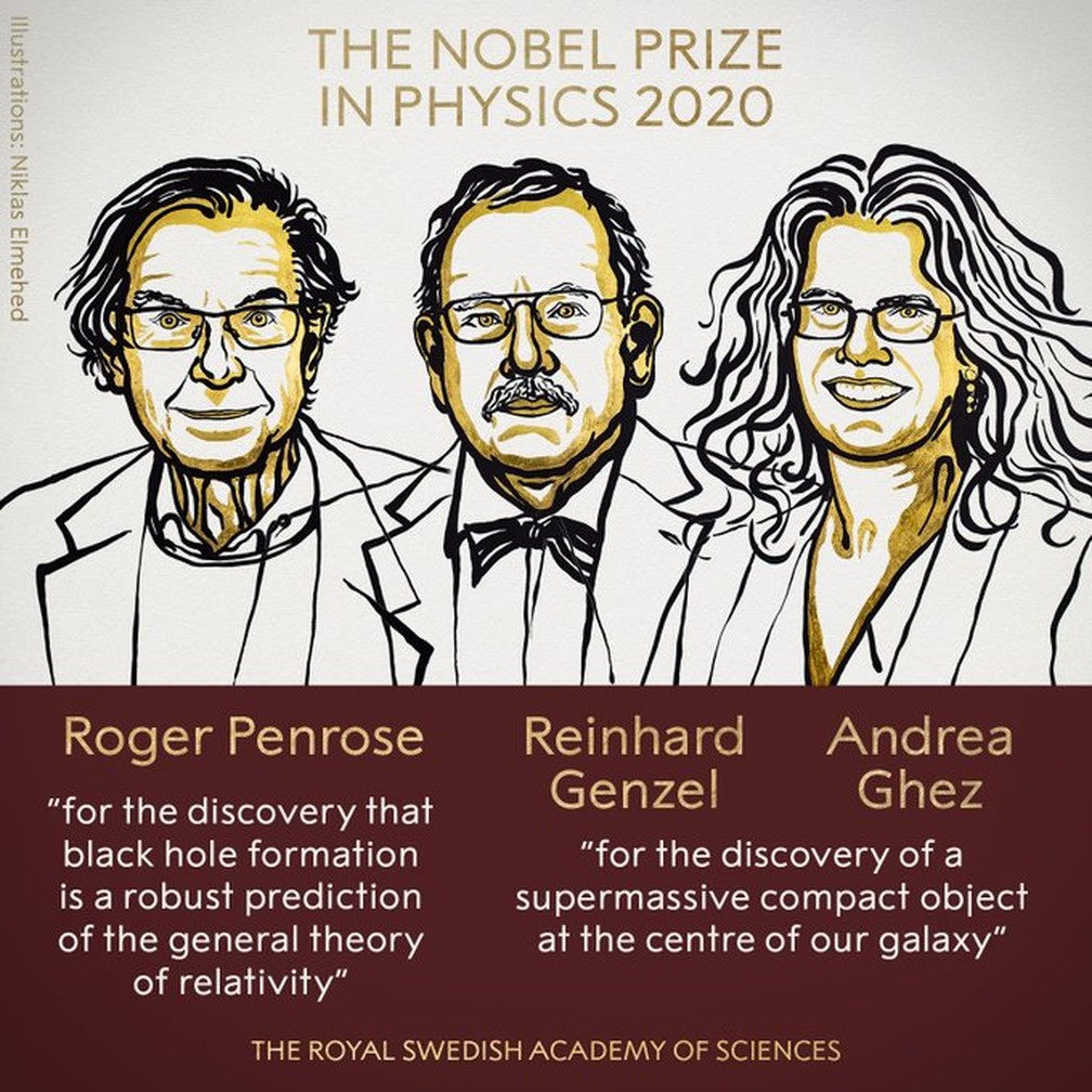 Ilustração mostra os vencedores do Nobel de Física 2020: Roger Penrose, Reinhard Genzel e Andrea Ghez — Foto: Reprodução/Twitter/Nobel