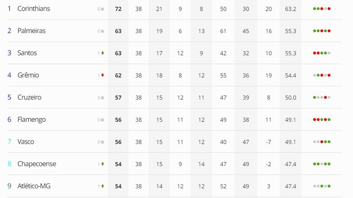 Saldo Final Do Brasileirao 2017 Completando A Jogada Ge