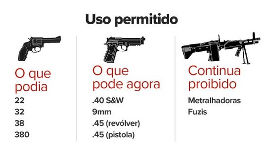 Foto: (Infografia: Guilherme Luiz Pinheiro/Editoria de Arte G1)