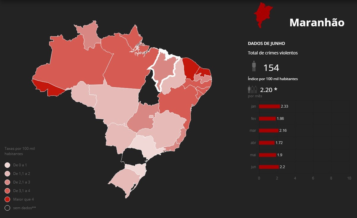 Maranhão Registra Em Junho A Segunda Maior Taxa De Homicídios Em Seis Meses Maranhão G1
