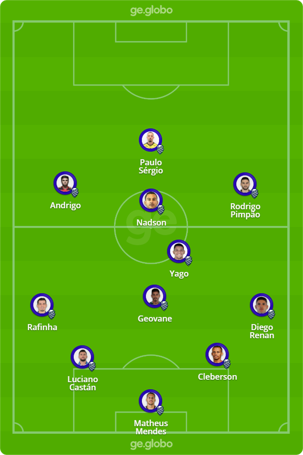 Provável escalação do CSA para enfrentar o Botafogo-SP — Foto: ge