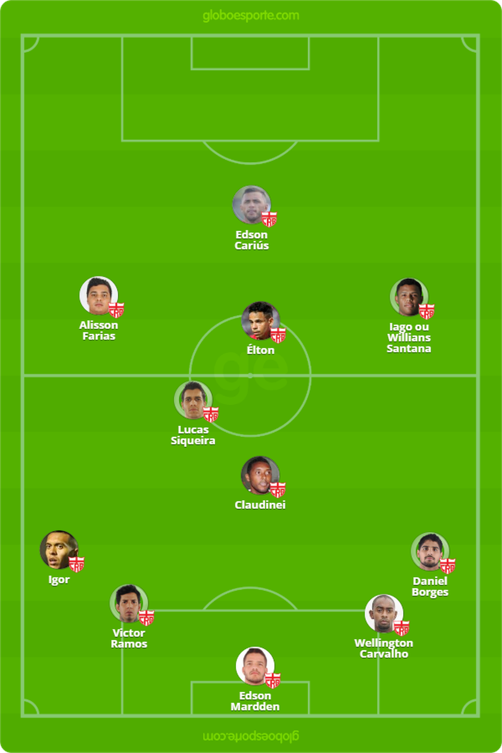 Provável escalação do CRB para enfrentar o Vitória — Foto: GloboEsporte.com