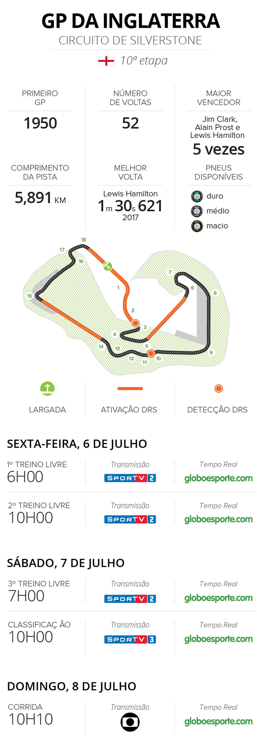 ARTE GP DA INGLATERRA (Foto: Editoria de arte)