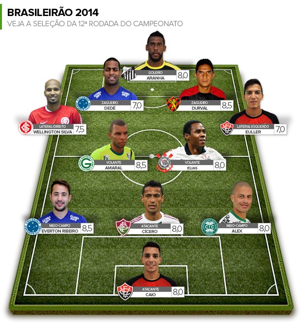 Armandão: Durval, do Sport, faz gol, é garçom e o craque da rodada #12