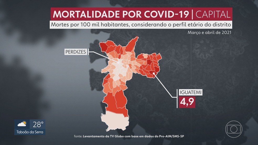 Taxa de mortalidade por Covid-19 no Jardim Iguatemi, na Zona Leste de SP. — Foto: Reprodução/TV Globo
